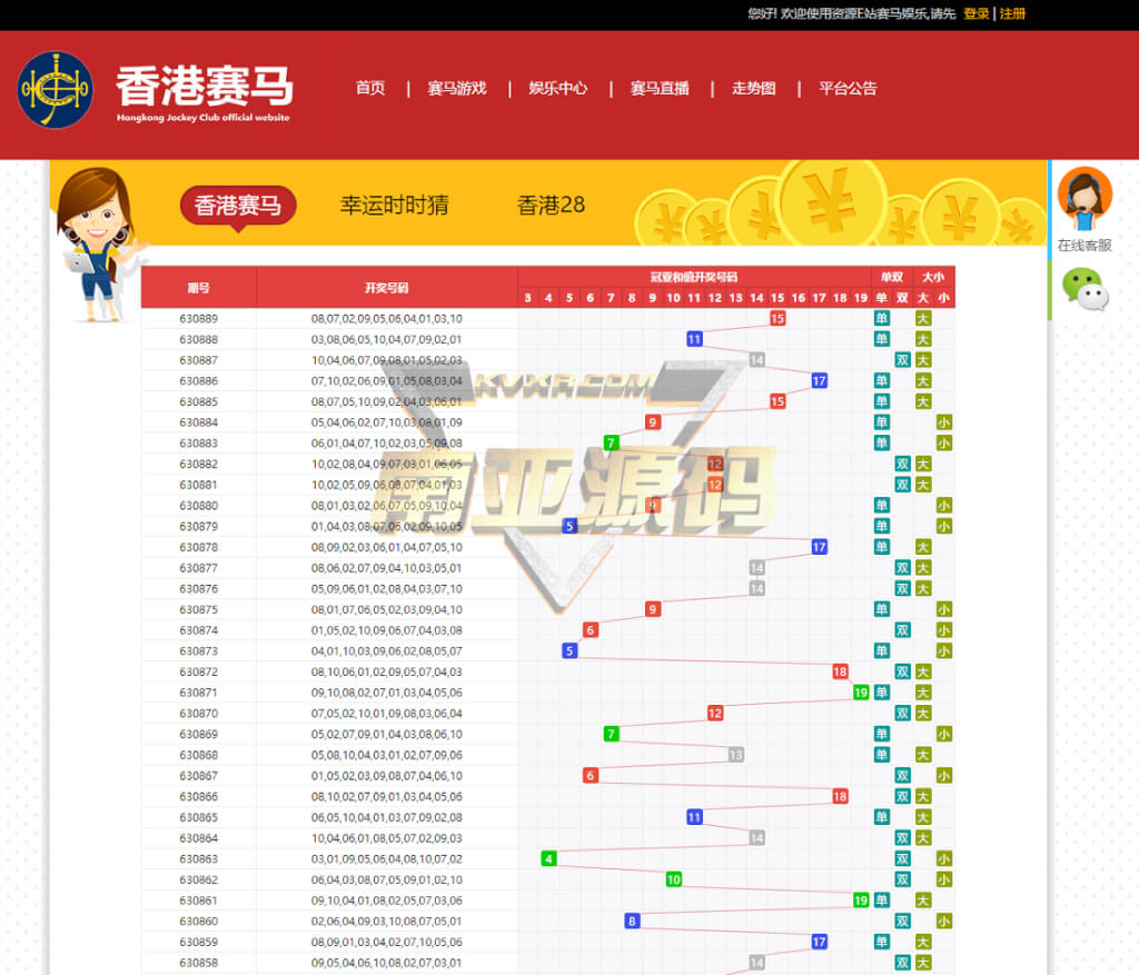 香港赛马竞猜系统源码/含开奖动画效果