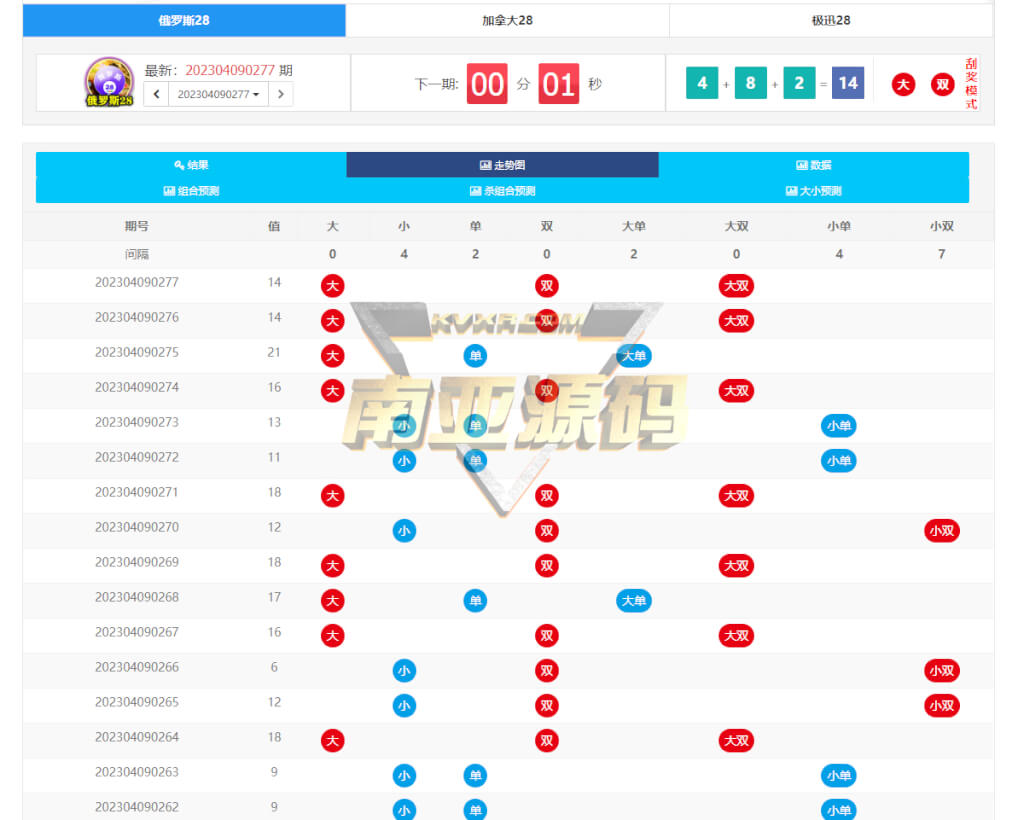 幸运28开奖网源码/加拿大28开奖网程序/彩票计划开奖预测网站