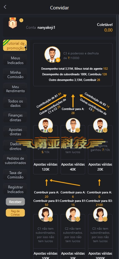 OKY777包网源码/巴西老虎机源码/欧美slots源码/巴西线上赌场源码