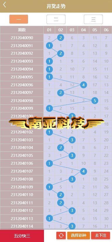 168彩票源码/综合盘源码/168彩票开奖网/168彩票app/六合彩资料/彩票聊天室/168开奖网