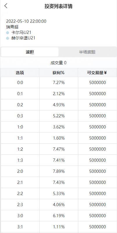 2024新版反波胆源码/usdt充值/双语言球盘/足球下注系统