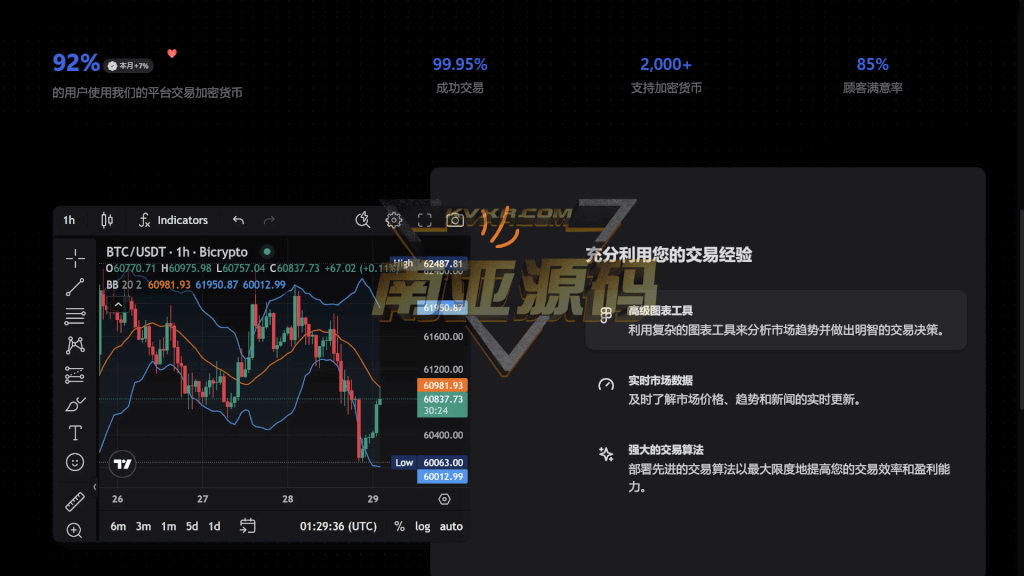 Bicrypto顶级加密货币交易平台源码/二元交易/投资/博客/新闻/精仿一比一交易所源码