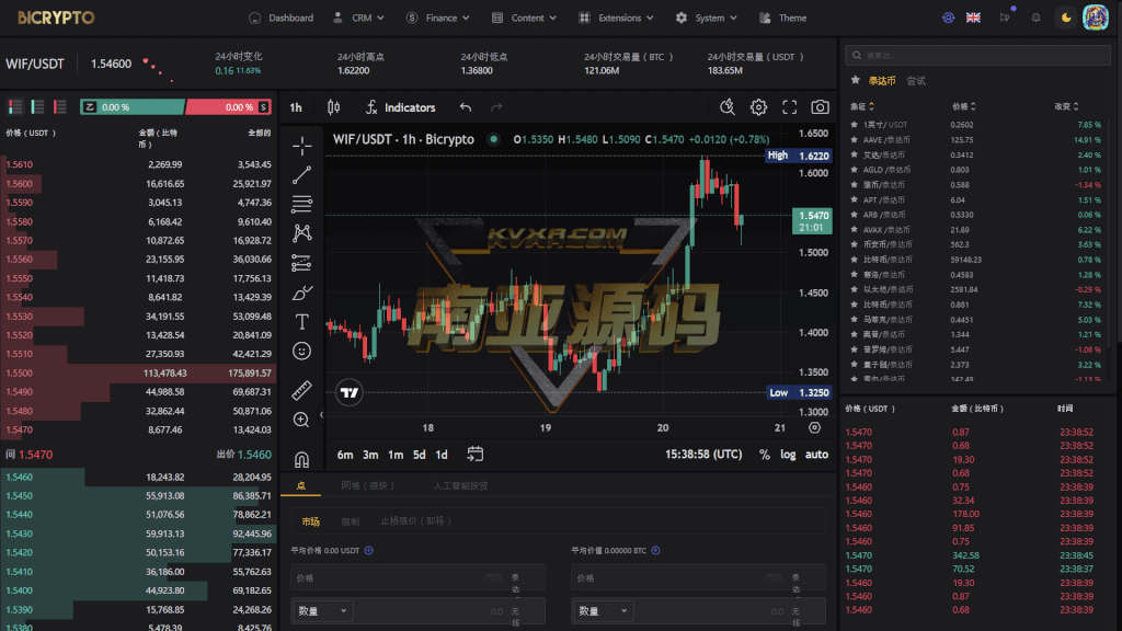 Bicrypto顶级加密货币交易平台源码/二元交易/投资/博客/新闻/精仿一比一交易所源码