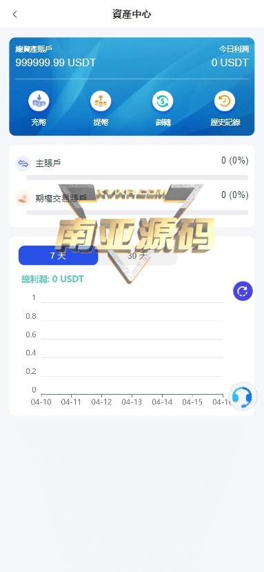 TWMAX交易所源码/DAPP交易所/BTC期权交易/质押挖矿源码/DeFi借币平台