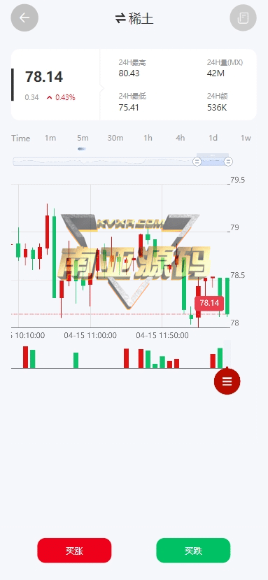 广州期货交易所源码/多语言交易所源码/点位盘源码/微盘源码/时间盘源码