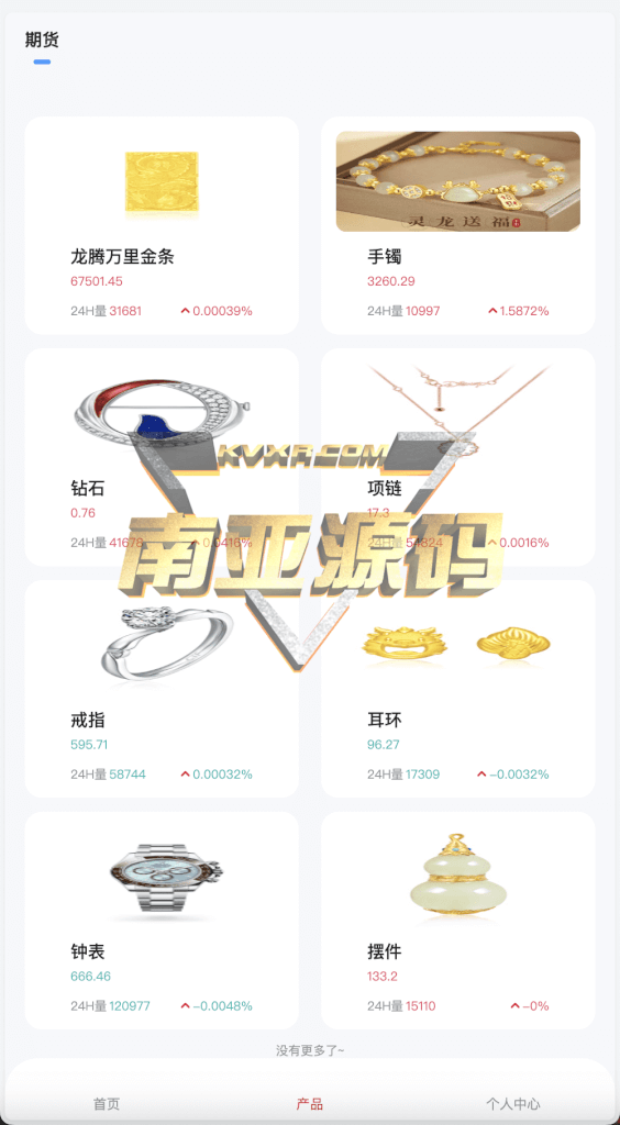 周大福微盘源码/微交易源码/前端uniapp带开源工程/内附搭建教程