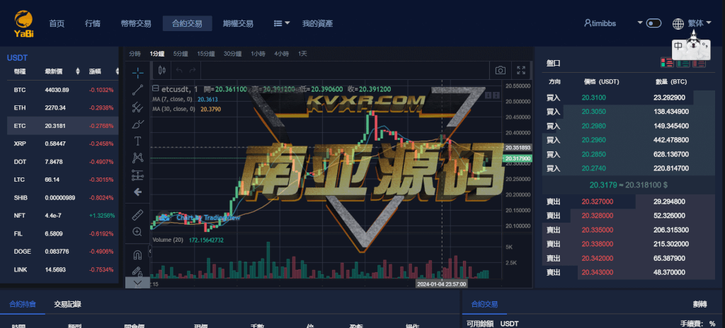 YaBi交易所源码/多语言海外交易所/币币交易所/合约交易所/期权交易所/HTML前端纯源码