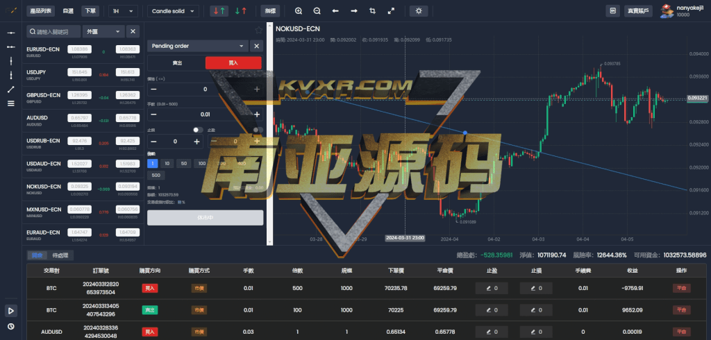 黄金外汇FX6源码/FX6交易所/FX6交易平台/FX6搭建/外汇源码