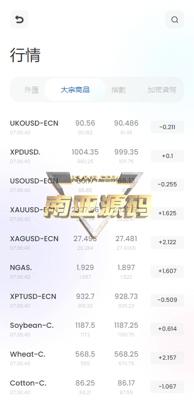 黄金外汇FX6源码/FX6交易所/FX6交易平台/FX6搭建/外汇源码