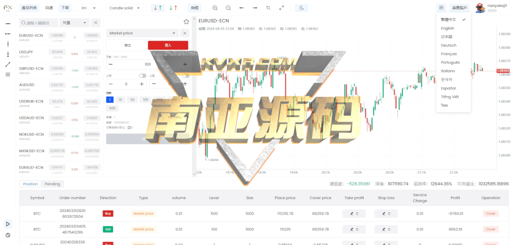 黄金外汇FX6源码/FX6交易所/FX6交易平台/FX6搭建/外汇源码