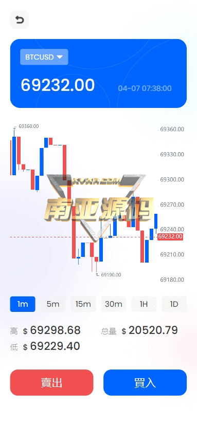 黄金外汇FX6源码/FX6交易所/FX6交易平台/FX6搭建/外汇源码