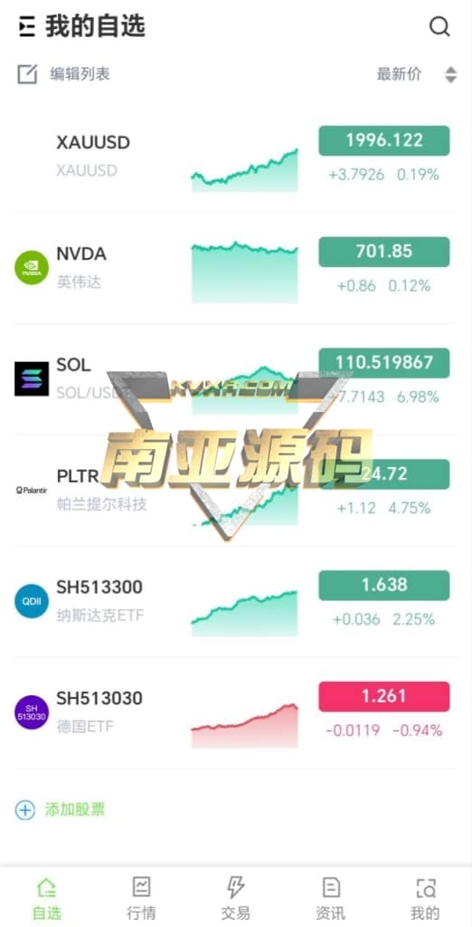 综合股票交易平台源码/美股行情/台股指数/A股交易/港股新闻/ETF基金/数字货币/外汇市场