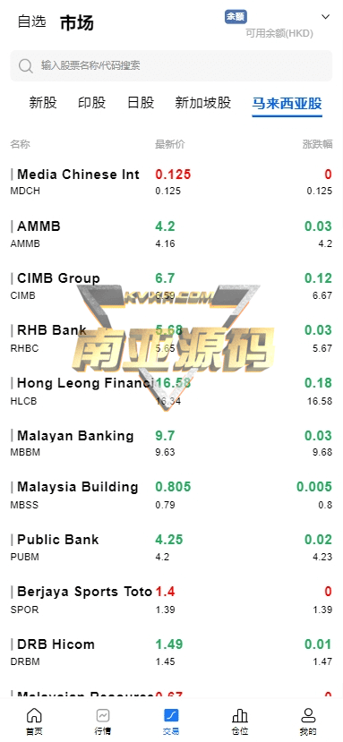 多语言海外股票配资平台源码/美股配资源码/微盘源码/落地页源码/平仓买入卖出