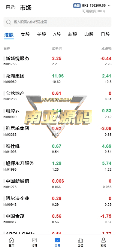 多语言海外股票配资平台源码/美股配资源码/微盘源码/落地页源码/平仓买入卖出