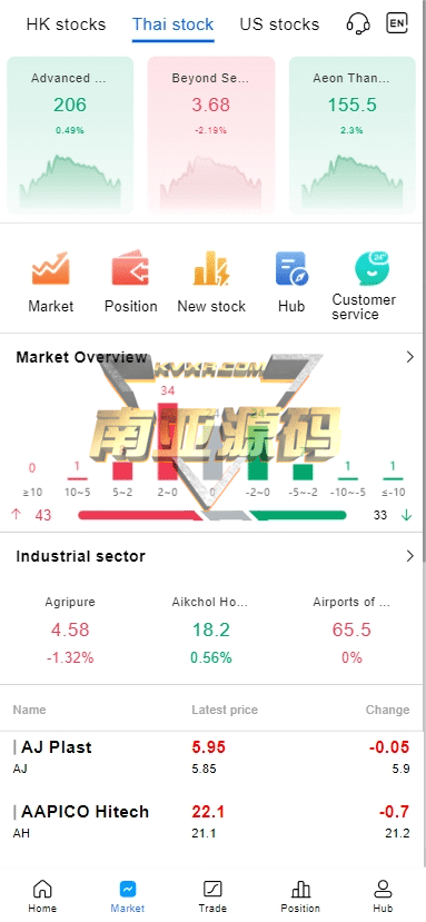 多语言海外股票配资平台源码/美股配资源码/微盘源码/落地页源码/平仓买入卖出