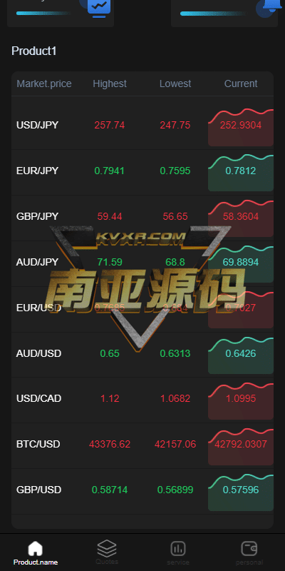 海外多语言微盘源码/外汇微交易源码/日本时间盘系统