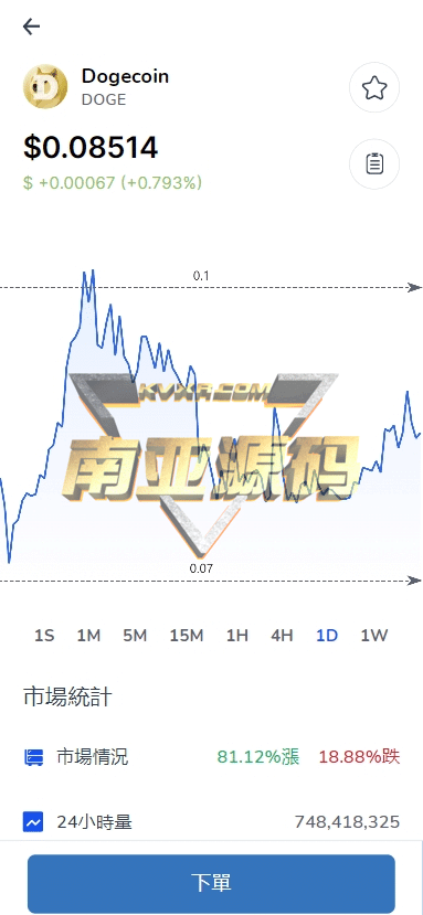 多语言dapp量化人工智能自动交易源码/秒合约交易平台/AI量化机器人/币圈新闻