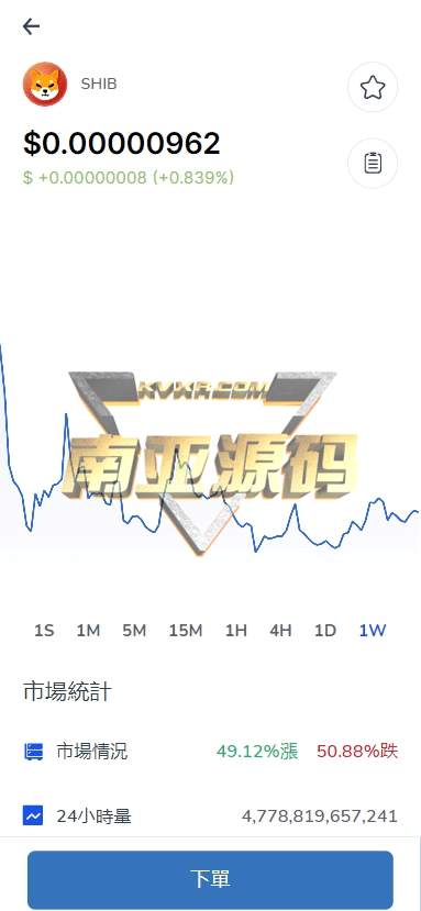 多语言dapp量化人工智能自动交易源码/秒合约交易平台/AI量化机器人/币圈新闻