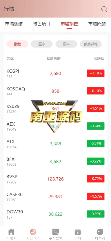 韩国股票源码/大宗交易所/EA智能交易/新股申购/美股行情api