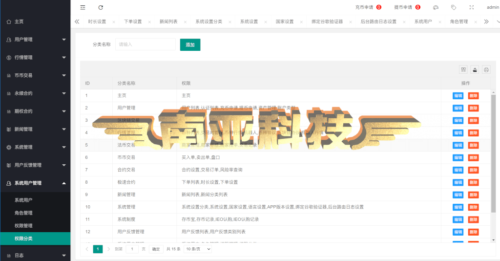 Bost Forex交易所源码/币币交易所/合约交易所/期权交易所/平台币/机器人ai股票