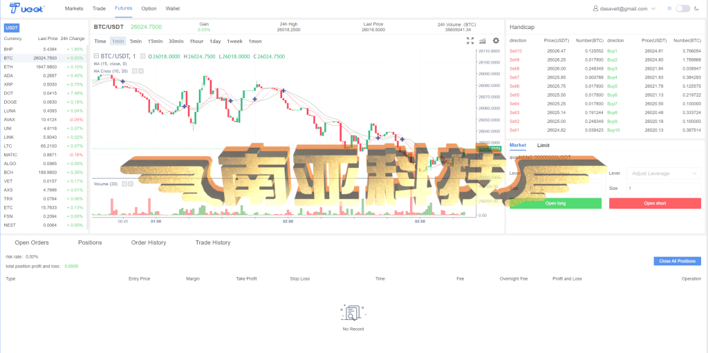 Bost Forex交易所源码/币币交易所/合约交易所/期权交易所/平台币/机器人ai股票