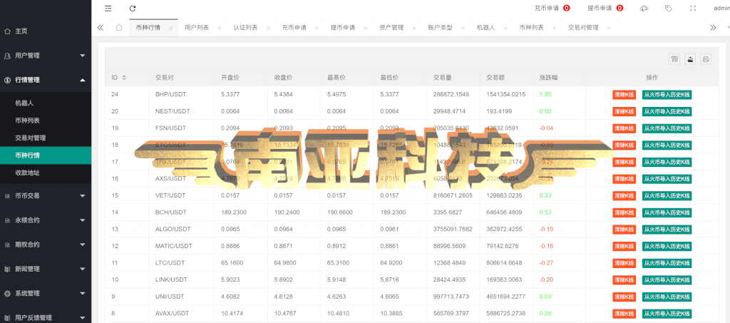 Bost Forex交易所源码/币币交易所/合约交易所/期权交易所/平台币/机器人ai股票