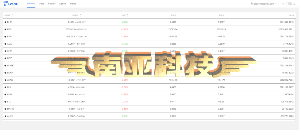 Bost Forex交易所源码/币币交易所/合约交易所/期权交易所/平台币/机器人ai股票