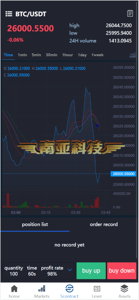 Bost Forex交易所源码/币币交易所/合约交易所/期权交易所/平台币/机器人ai股票