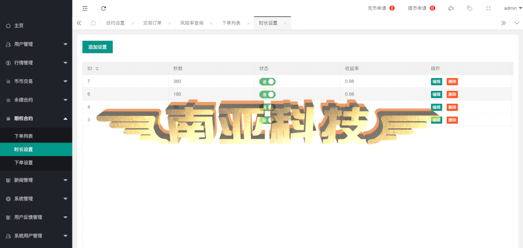 Bost Forex交易所源码/币币交易所/合约交易所/期权交易所/平台币/机器人ai股票