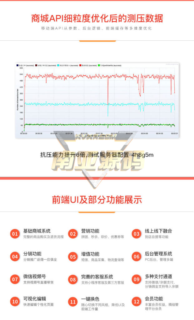 Java开源电商系统源码部署DIY装修支持二开带分销系统