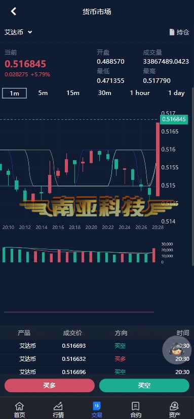 多语言期货交易所源码/期货合约/外汇交易平台/贵金属api/货币交易平台