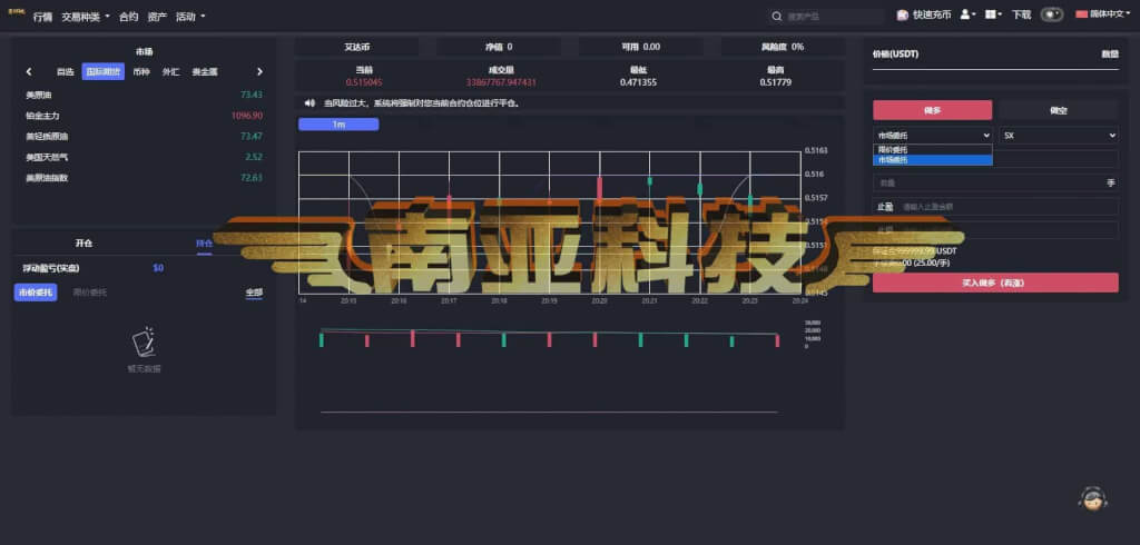 多语言期货交易所源码/期货合约/外汇交易平台/贵金属api/货币交易平台