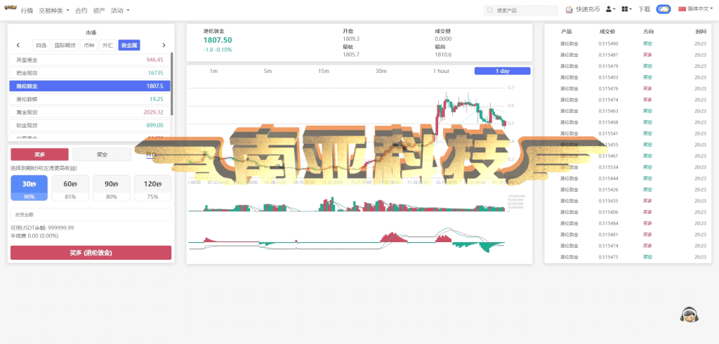 多语言期货交易所源码/期货合约/外汇交易平台/贵金属api/货币交易平台