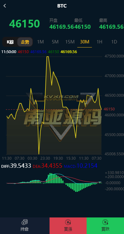 最新多语言微交易系统源码/微盘外汇源码/BTC虚拟币股票金融理财涨跌交易系统