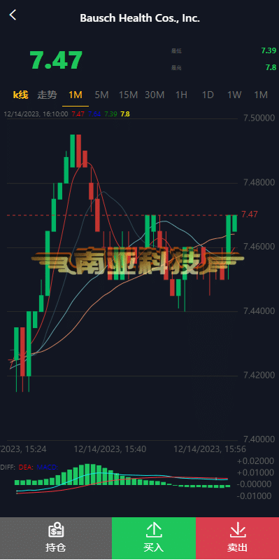 海外多语言股票源码/美股配资源码/微盘源码/平仓买入卖出