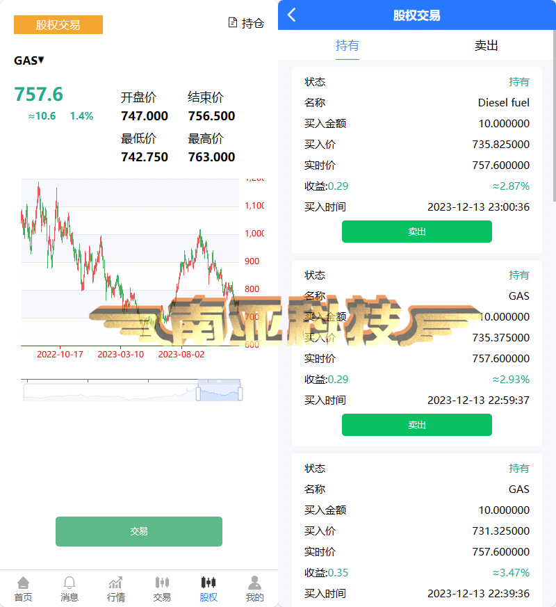 多语言SAXO期货交易源码/海外微盘源码/期货交易所/二元期权平台/期权交易所