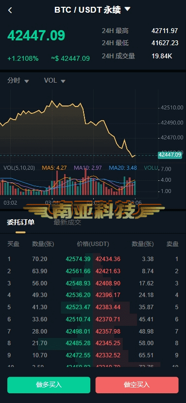 IJEX Exchange交易所源码/交割合约/永续合约交易/闪兑钱包/交易所搭建/13国语言