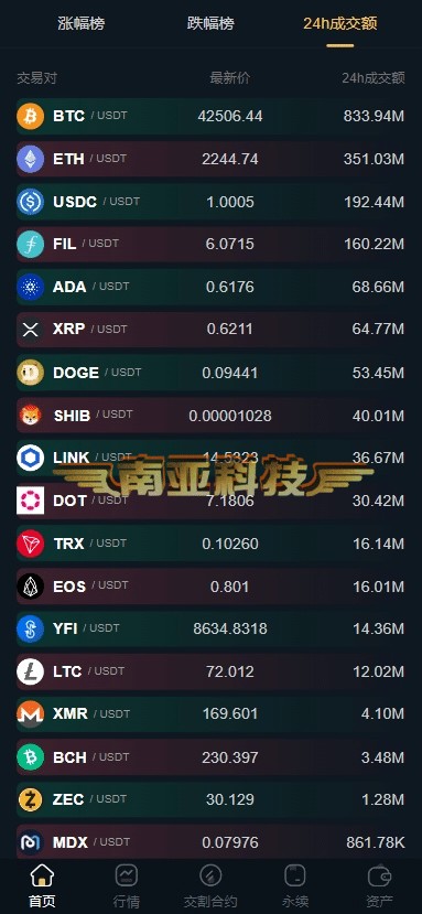 IJEX Exchange交易所源码/交割合约/永续合约交易/闪兑钱包/交易所搭建/13国语言