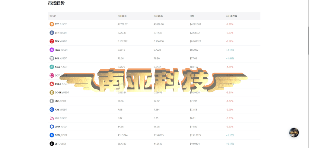 Bitpro交易所源码/币币交易所/合约交易所/新币申购/多语言交易所源码