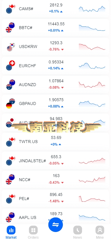 ST5源码/ST5外汇交易系统服务/ST5系统一站式搭建/ST5外汇交易所