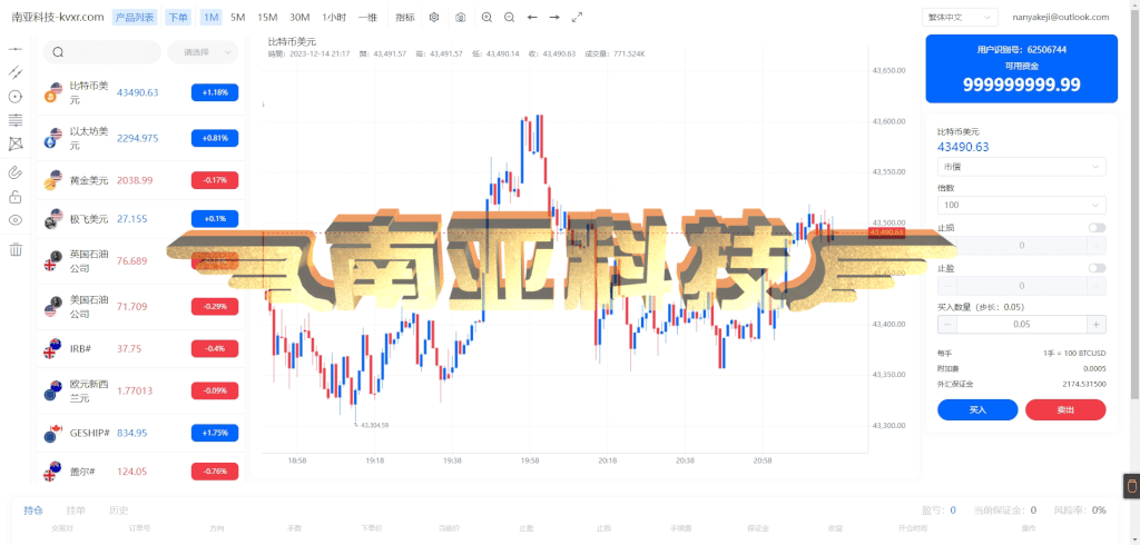 ST5源码/ST5外汇交易系统服务/ST5系统一站式搭建/ST5外汇交易所