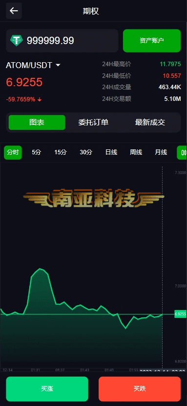 DIVMM交易所源码/策略交易平台/NFT交易市场/外汇期货合约/美股期权交易