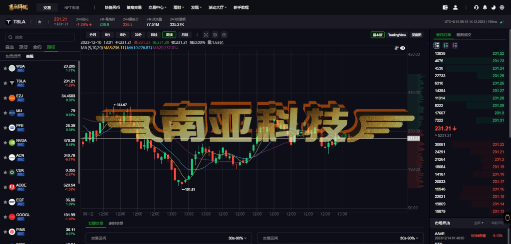 DIVMM交易所源码/策略交易平台/NFT交易市场/外汇期货合约/美股期权交易