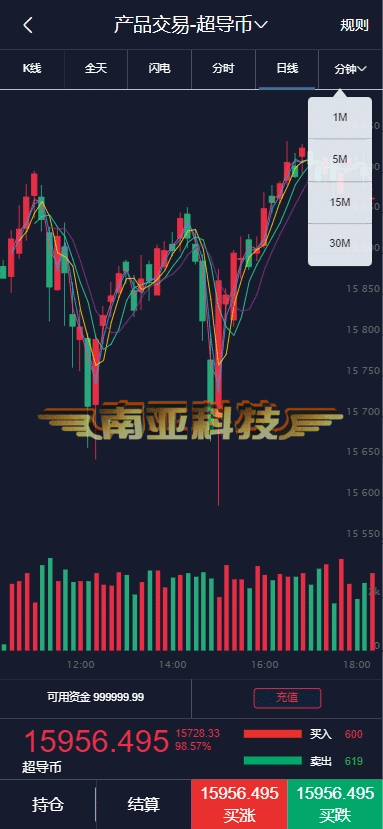 亚金微投源码/微盘源码/亚金证券/点位盘源码/币圈新闻资讯