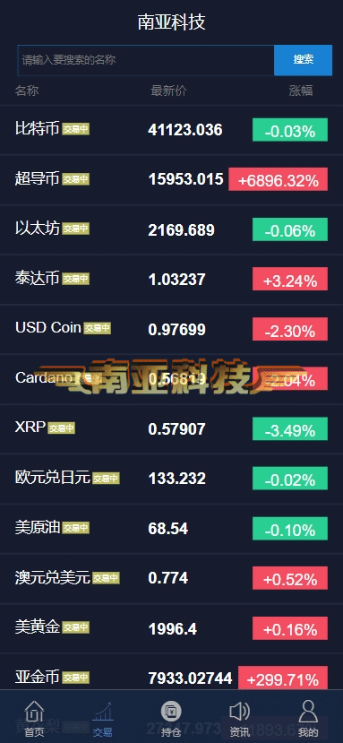 亚金微投源码/微盘源码/亚金证券/点位盘源码/币圈新闻资讯