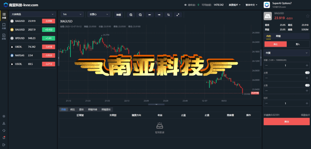 多语言SA7证券源码/外汇交易所/加密货币交易所/外汇指数/大宗商品/行情新闻