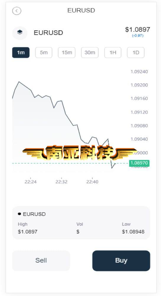 外汇软件app系统FX6平台fx6外汇软件系统源码h5源码APP源码