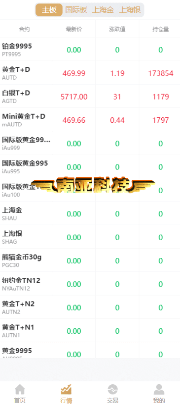 最新UI股票微盘源码/时间盘源码/上海金/上海银/可控涨跌/预约下单