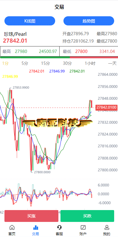 中国华能集团/二开版uinapp微盘源码/微交易所源码/微盘源码