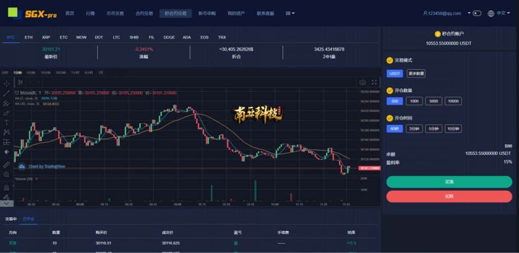 多语言SGX Bond Pro交易所源码/秒合约交易系统/理财认购矿机闪兑贷款